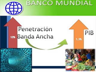 910%1.3%Penetración Banda AnchaPIB