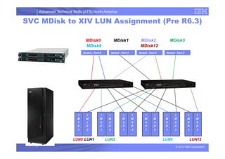 Advanced Technical Skills (ATS) North America
SVC MDisk to XIV LUN Assignment (Pre R6.3)
NodeA - Port 0 NodeA - Port 1 NodeA - Port 2 NodeA - Port 3
MDisk0 MDisk3
MDisk9 MDisk12
MDisk1 MDisk2
© 2013 IBM Corporation
15
I
M
1
P
1
I
M
1
P
3
I
M
2
P
1
I
M
2
P
3
I
M
3
P
1
I
M
3
P
3
I
M
4
P
1
I
M
4
P
3
I
M
5
P
1
I
M
5
P
3
I
M
6
P
1
I
M
6
P
3
LUN0 LUN3 LUN9 LUN12LUN1
 