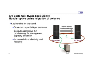 XIV Scale-Out: Hyper-Scale Agility
Nondisruptive online migration of volumes
Key benefits for the cloud:
–Scale out capacity & performance
–Execute aggressive thin
provisioning for even greater
Volume mobility
transparent to hosts
© 2014 IBM Corporation12
provisioning for even greater
capacity efficiency
–Increased cloud elasticity and
flexibility
XIV Gen3 #1 XIV Gen3 #2
Host
 