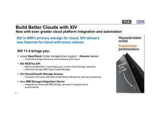 Build Better Clouds with XIV
Now with even greater cloud platform integration and automation
XIV 11.4 brings you:
Latest OpenStack Cinder storage driver support – Havana release
XIV is IBM’s primary storage for cloud. XIV delivers
new features for cloud with every release.
11.4
© 2014 IBM Corporation18
Latest OpenStack Cinder storage driver support – Havana release
– Automate storage discovery and provisioning for cloud
XIV RESTful API
– Maximum flexibility in automating your custom cloud storage operation
– Delivered through IBM Hyper-Scale Manager
IBM SmartCloud® Storage Access
– Empower end-users with web portal-based self-service volume provisioning
New IBM Storage Integration Server
– Integrate and automate IBM storage services to targeted cloud
environments.
 