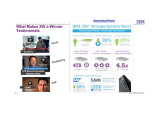 What Makes XIV a Winner
Testimonials
Gavrilovic
download here
© 2014 IBM Corporation29
UGMK
JTM Memorial Hospital
Siemens video
 