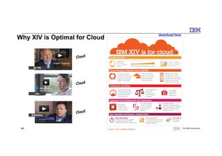 Why XIV is Optimal for Cloud
SLTN
download here
© 2014 IBM Corporation3030
EllisDon
niu
 