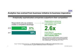 Respondents who say analytics
creates a competitive advantage
57%
Organizations achieving
a competitive advantage
with analytics are
2.6x
Analytically sophisticated companies outperform their competition
2010 37%
Analytics has evolved from business initiative to business imperative
© 2014 IBM Corporation4
57%
increase 2.6xmore likely to
substantially outperform
their industry peers
Ratio of respondents who indicated analytics creates a competitive
advantage to those who indicated it did not and the likelihood they
also indicated their organizations was “substantially outperforming
their competitive peers.” The ratio was 2.0 to 1 in 2010.
2010
58%2011
37%
Source: The New Intelligent Enterprise, a joint MIT Sloan Management Review and IBM Institute of Business Value analytics
research partnership. Copyright © Massachusetts Institute of Technology 2011
 