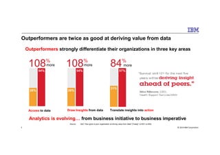 Outperformers strongly differentiate their organizations in three key areas
57%57%
8484%
more
54%54%
108108%
more
Outperformers are twice as good at deriving value from data
54%54%
108108%
more
© 2014 IBM Corporation5
Source: Q22 “How good is your organization at driving value from data? [Today]” (n=631 to 636)
31%
Translate insights into action
26%
Draw Insights from data
26%
Access to data
Analytics is evolving… from business initiative to business imperative
 