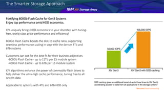 The Smarter Storage Approach
IBM XIV Storage Array
Ibm.com/cloud-computing
Fortifying 800Gb Flash Cache for Gen3 Systems
Enjoy top performance amid HDD economics.
XIV uniquely brings HDD economics to your doorstep with tuning-
free, world-class price-performance and efficiency!
800Gb Flash Cache boosts the disk-to-cache ratio, supporting
seamless performance scaling in step with the denser 4Tb and
6Tb systems
Customers can opt for the best fit for their business objectives
-800Gb Flash Cache - up to 12Tb per 15 module system
-400Gb Flash Cache - up to 6Tb per 15 module system
XIV algorithms enhance the power of commodity flash drives to
help deliver the ultra-high cache performance, tuning free to all
system data
Applicable to systems with 4Tb and 6Tb HDD only
 