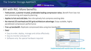 XIV with RtC: More benefits
• Field-proven, customer-trusted, predictable leading compression ratios. Benefit from low-risk
over-provisioning and capacity planning
• Applies to hot and cold data. Non-disruptively hot-compress existing data
• No internal I/O overhead and XIV grid architecture advantage. Enjoy scalable, highly-
parallelized compression performance
• Free up bandwidth. Replicate compressed data using less bandwidth
• Easy!
 Easy to order, deploy, manage and utilize effectively
 Easy to monitor and plan for
 Software only. No special hardware required
Implemented with world-class XIV ease of use
The Smarter Storage Approach
IBM XIV Storage Array
 