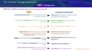 IBM XIV is Differentiating Value for Compute Clouds
Consistent high performance for mixed changing workloads
– no hotspots, no tuning
Industry leading ease-of-use and automation, with simple
commands
Flexible QoS classes without data movement and SSD
caching on/off
Capacity scaling to 485TB with instant use and high
performance with no tuning; IBM Hyper-Scale for
management scaled across the data center
Reliable, self-tuning, self-healing, high availability enterprise
storage
Seamless integration with OpenStack Grizzly driver and
others
Low per TB cost, high utilization, high capacity per tile,
power and cooling benefits
Keeps pace with dynamic compute clouds
and performance demands
Minimal management with automated
storage provisioning
Provides agile, easily managed classes of
service
Scalable, elastic infrastructure for
responding to dynamic needs
Continuous service without performance
degradation
Integrated cloud management
Cost-effective cloud deployments
Compute cloud benefit
The Smarter Storage Approach
IBM XIV Storage Array
Ibm.com/cloud-computing
 