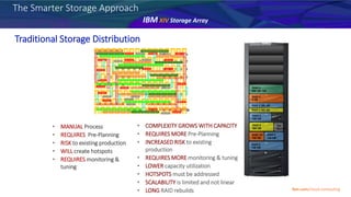 © 2013 IBM Corporation
RAID 5
146 GB
RAID 5
300 GB
RAID 1/0
146 GB
RAID 5
146 GB
Hot
Spares
RAID 5
146 GB
RAID 5 300 GB
RAID 5 300 GB
RAID 5
1 TB
RAID 5
300 GB 15K
• MANUAL Process
• REQUIRES Pre-Planning
• RISK to existing production
• WILL create hotspots
• REQUIRES monitoring &
tuning
• COMPLEXITY GROWS WITH CAPACITY
• REQUIRES MORE Pre-Planning
• INCREASED RISK to existing
production
• REQUIRES MORE monitoring & tuning
• LOWER capacity utilization
• HOTSPOTS must be addressed
• SCALABILITY is limited and not linear
• LONG RAID rebuilds
Traditional Storage Distribution
The Smarter Storage Approach
IBM XIV Storage Array
Ibm.com/cloud-computing
 