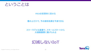 ということは
Copyright © TerraSky Co., Ltd. All Rights Reserved. 11
PDCAを仮想的に回せる
雲の上だけで、予め期待効果を予測できる
スケーラブルな基盤で、スモールスタートから
大規模展開に繋げられる
幻滅しないIoT
 