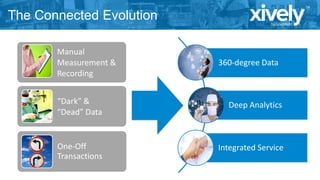 The Connected Evolution
Manual
Measurement &
Recording

360-degree Data

“Dark” &
“Dead” Data

Deep Analytics

One-Off
Transactions

Integrated Service

 