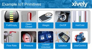 Example IoT Primitives

Full/Empty

Flow Rate

Open/
Closed

Weight

On/Off

Hot/Cold

Pressure

Locked/
Unlocked

Location

Use/Control

 