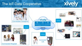 The IoT Data Cooperative

Gateway

Connected Caregiver

Gateway

Connected
Life
Gateway

Connected
Lab

Connected Hospital

 