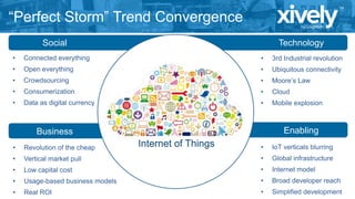 “Perfect Storm” Trend Convergence
Social

Technology

•

Connected everything

•

3rd Industrial revolution

•

Open everything

•

Ubiquitous connectivity

•

Crowdsourcing

•

Moore’s Law

•

Consumerization

•

Cloud

•

Data as digital currency

•

Mobile explosion

Enabling

Business

Internet of Things

•

IoT verticals blurring

Vertical market pull

•

Global infrastructure

•

Low capital cost

•

Internet model

•

Usage-based business models

•

Broad developer reach

•

Real ROI

•

Simplified development

•

Revolution of the cheap

•

 