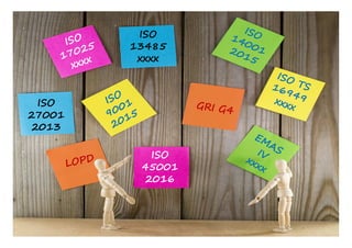 ISO 
27001 
2013 
ISO 
13485 
xxxx 
ISO 
45001 
2016 
 