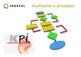 Auditories a processos 
 