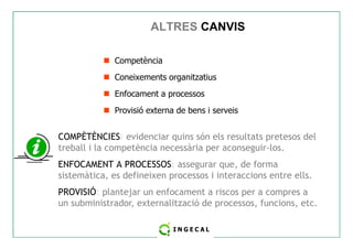 ALTRES CANVIS 
 Competència 
 Coneixements organitzatius 
 Enfocament a processos 
 Provisió externa de bens i serveis 
COMPÈTÈNCIES: evidenciar quins són els resultats pretesos del 
treball i la competència necessària per aconseguir-los. 
ENFOCAMENT A PROCESSOS: assegurar que, de forma 
sistemàtica, es defineixen processos i interaccions entre ells. 
PROVISIÓ: plantejar un enfocament a riscos per a compres a 
un subministrador, externalització de processos, funcions, etc. 
 