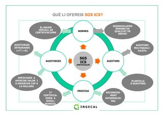 QUÈ LI OFEREIX SGS ICS? 
NORMES 
SSGGSS 
EL MAJOR 
VENTALL DE 
CERTIFICACIONS 
DESENVOLUPEM 
NORMES DE 
QUALITAT DE 
SERVEI 
AUDITORS 
MULTIQUALI-FICATS 
AUDITORIES 
INTEGRADES 
(T i $) 
IICCSS 
CCEERRTTIIFFIICCAACCIIÓÓ 
AUDITORS 
PRESTIGI 
AUDITORIES 
PLANTILLA 
D’AUDITORS 
ENFOCADES A 
APORTAR VALOR I 
A ORIENTAR CAP A 
LA MILLORA 
RECONEIXE-MENT 
INTERNACIO-NAL 
1ª 
CERTIFICA-DORA 
A 
NIVELL 
MUNDIAL 
 