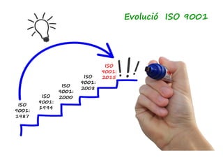 Evolució ISO 9001 
ISO 
9001: 
ISO 
9001: 
2015 
ISO 
9001: 
1987 
ISO 
9001: 
ISO 2000 
9001: 
1994 
2008 
 