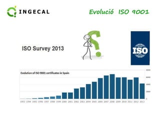 Evolució ISO 9001 
 