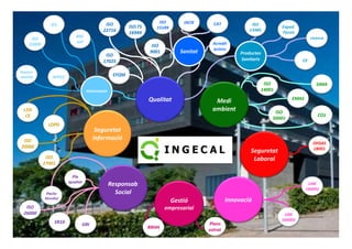 JACIE CAT 
Sanitat 
Acredit 
acions 
ISO 
15189 
Qualitat Medi 
ambient 
ISO 
13485 
Productes 
Sanitaris 
ISO 
14001 
ISO.TS 
16949 
CE 
Exped. 
Tècnic 
EMAS 
ISO 
50001 
IFS 
APPCC 
LOPD 
ISO 
9001 
ISO 
22716 
ISO 
17025 
EFQM 
Alimentació 
ISO 
22000 
BRC 
IoP 
Llicència 
SIMA 
Registre 
sanitat 
LSSI 
CE CO2 
Seguretat 
informació 
Seguretat 
Laboral 
Innovació 
Responsab. 
Social 
OHSAS 
18001 
ISO 
26000 
SR10 
GRI 
Pla 
Igualtat 
ISO 
27001 
ISO 
20000 
UNE 
166001 
UNE 
166002 
Pacte 
Mundial 
RRHH 
Plans 
estrat. 
Gestió 
empresarial 
 