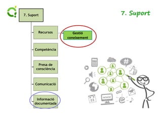 7. Suport 
Gestió 
coneixement 
 