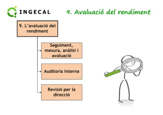 9. Avaluació del rendiment 
 