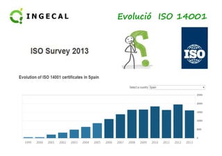 Evolució ISO 14001 
 