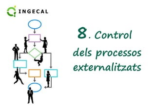 8. Control 
ddeellss pprroocceessssooss 
externalitzats 
 