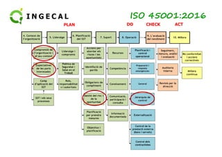 ISO 45001:2016 
63 
 