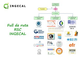 Full de ruta 
RRSSCC 
INGECAL 
 