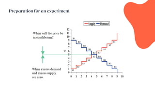 Behavioural Economics on Experimental Ec
