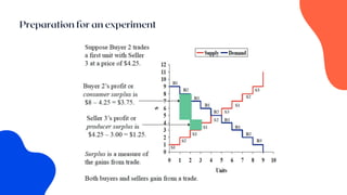 Behavioural Economics on Experimental Ec