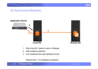 Ibm Xiv Module Xiv overview | PDF