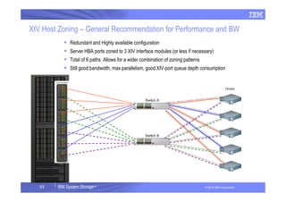 Ibm Xiv Module Xiv overview | PDF
