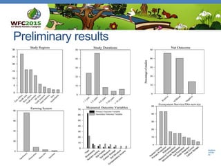 Role of agroforestry and trees outside forests in integrated land use 