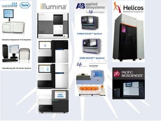 Scalability
                 massively scalable semicond




                 Simplicity
                 natural biochemistry, no opti




                 Speed
                 runs in about two hour s, not




Discover Ion Torrent
 