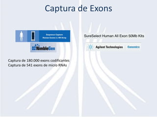 Captura de Exons




Captura de 180.000 exons codificantes
Captura de 541 exons de micro RNAs
 