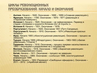 Англия.  Начало – 1640. Окончание – 1688 – 1689 («Славная революция»). Франция.  Начало – 1789. Окончание – 1870 - 1871 (революция и «Парижская коммуна»). Испания  I .  Начало – 1820. Окончание – не зафиксировано. Переход в стадию «полемики о сущности Испании ( Ser de España   )». Испания  II .  Начало – 1931. Окончание – 1978. Португалия  I .  Начало – 1820. Окончание 1851 (Путч Салданьи). Португалия  II .  Начало – 1910. Окончание – 1874 («Революция красных гвоздик)». Иран.  Начало 1905 («Конституционная революция). Окончание – процесс не завершен. Турция.  Начало 1908 («Младотурки»). Окончание – 1983-1993 («Белая революция» Т.Озала) ? Германия.  Начало – 1918. Окончание – процесс прерван насильственно в 1945 г. оккупацией и разделением на 2 государства. Венгрия.  Начало – 1918. Окончание – 1990 («Бархатная революция» восточноевропейских стран). Китай.  Начало – 1911. Окончание – процесс не завершен. Чили.  Начало – 1969. Окончание –  плебисцит  1988, конституционный референдум 1989. Египет.  Начало – 1952 (Переворот «Свободных офицеров»). Окончание – 2011 – 2012.  («Арабская весна») 