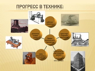 доменная плавка стали связь (телеграф и телефон) строительство портлендский цемент + стальные конструкции транспорт (паровой двигатель) рабочие машины Сферы технического прогресса 
