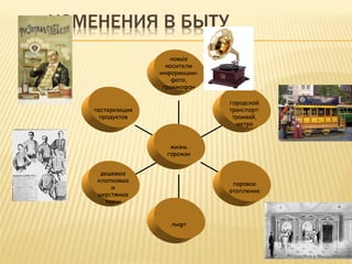 пастеризация продуктов дешевые хлопковые и шерстяные ткани лифт паровое отопление городской транспорт: трамвай, метро новые носители информации: фото, граммофон жизнь горожан 