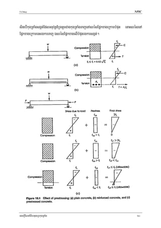 Xix introduction to prestressed concrete | PDF