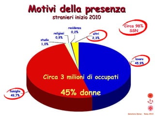Motivi della presenza stranieri inizio 2010 Circa 98% SSN Salvatore Geraci,  Roma 2010 Circa 3 milioni di occupati 45% donne 