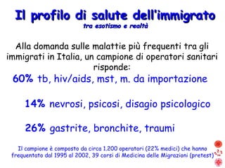 Il profilo di salute dell’immigrato tra esotismo e realtà Alla domanda sulle malattie più frequenti tra gli immigrati in Italia, un campione di operatori sanitari risponde: 60%  tb, hiv/aids, mst, m. da importazione 14%  nevrosi, psicosi, disagio psicologico 26%  gastrite, bronchite, traumi Il campione è composto da circa 1.200 operatori (22% medici) che hanno frequentato dal 1995 al 2002, 39 corsi di Medicina delle Migrazioni (pretest) 