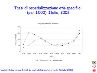 Fonte: Elaborazioni Istat su dati del Ministero della Salute 2008 Tassi di ospedalizzazione età-specifici  (per 1.000). It...