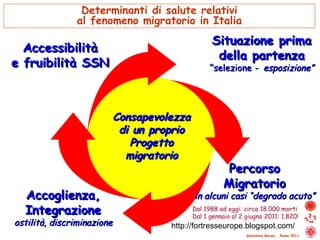 Salvatore Geraci,  Roma 2011 Determinanti di salute relativi al fenomeno migratorio in Italia Situazione prima della parte...