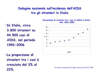Indagine nazionale sull’incidenza dell’AIDS tra gli  stranieri  in Italia <ul><li>In Italia, circa 3.800 stranieri su 44.5...