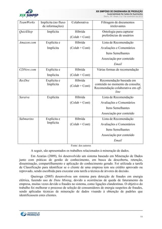 XIX SIMPÓSIO DE ENGENHARIA DE PRODUÇÃO

Sustentabilidade Na Cadeia De Suprimentos

Bauru, SP, Brasil, 5 a 7 de novembro de 2012

TeamWorks

Filtragem de documentos
irrelevantes

Implícita

Híbrida

Ontologia para capturar
preferências de usuários

Explícita e

Híbrida

Lista de Recomendação

Implícita

Amazon.com

Colaborativa

(Colab + Cont)

QuickStep

Implícita (no fluxo
de informações)

(Colab + Cont)

Avaliações e Comentários
Itens Semelhantes
Associação por conteúdo
Email

CDNow.com

(Colab + Cont)

Explícita e
Implícita

Híbrida
(Colab + Cont)

Recomendação baseada em
conteúdo no momento da consulta;
Recomendação colaborativa em offline

Explícita

Híbrida

Lista de Recomendação

(Colab + Cont)

Saraiva

Híbrida

Implícita
RecDoc

Explícita e

Várias formas de recomendação

Avaliações e Comentários
Itens Semelhantes
Associação por conteúdo

Submarino

Explícita e
Implícita

Híbrida

Lista de Recomendação

(Colab + Cont)

Avaliações e Comentários
Itens Semelhantes
Associação por conteúdo
Email

Fonte: dos autores

A seguir, são apresentados os trabalhos relacionados à mineração de dados.
Em Azarias (2009), foi desenvolvido um sistema baseado em Mineração de Dados
junto com práticas de gestão de conhecimento, em busca da descoberta, retenção,
disseminação, compartilhamento e aplicação do conhecimento gerado. Foi utilizada a tarefa
de Classificação para identificar se o cliente de uma empresa tem seu crédito aprovado ou
reprovado, sendo escolhida para executar esta tarefa a técnica de árvores de decisão.
Queiroga (2005) desenvolveu um sistema para detecção de fraudes em energia
elétrica, fazendo uso de Data Mining, devido a ocorrências de queda de faturamento da
empresa, muitas vezes devido a fraudes no sistema, como ligações clandestinas. O objetivo do
trabalho foi melhorar o processo de seleção de consumidores de energia suspeitos de fraudes,
sendo aplicadas técnicas de mineração de dados visando à obtenção de padrões que
identificassem estes clientes.

11

 