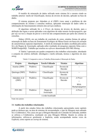 XIX SIMPÓSIO DE ENGENHARIA DE PRODUÇÃO

Sustentabilidade Na Cadeia De Suprimentos

Bauru, SP, Brasil, 5 a 7 de novembro de 2012

O modelo de mineração de dados utilizado neste sistema foi o mesmo citado no
trabalho anterior: tarefa de Classificação, técnica de árvores de decisão, aplicado na base de
dados.
O sistema proposto por Adeodato et al (2005) visou sanar o problema de não
comparecimento de clientes a consultas médicas, aplicando mineração de dados sobre as
informações do funcionamento rotineiro dos serviços médicos.
O algoritmo utilizado foi o A Priori, da técnica de árvores de decisão, para a
definição das regras a serem aplicadas a um algoritmo de redes neurais backpropagation, que
por sua vez teve a função de prever o nível de não comparecimento por parte dos clientes às
consultas.
Sidney (2010), em seu trabalho de conclusão de curso, estudou formas de aplicar
mineração de dados na base do Zoneamento Ecológico de Minas Gerais em busca de extração
de características espaciais importantes. A tarefa de mineração de dados escolhida pela autora
foi a de Regras de Associação, aplicada sobre resultados de pesquisas espaciais feitas com o
SGBD PostgreSQL. Trabalho que resultou no software denominado ZEE-MG Mining.
A Tabela 3 apresenta um quadro comparativo dos trabalhos relacionados, abordando
o conjunto de critérios definido: abordagem e tarefa utilizada, técnica e algoritmo de data
minig.
Tabela 3: Comparativo entre os Trabalhos Relacionados à Mineração de Dados

Projeto

Abordagem

Tarefa Utilizada

Técnica

Algoritmo

Azarias (2009)

Preditiva

Classificação

Árvores de
Decisão

-

Queiroga (2005)

Preditiva

Classificação

Árvores de
Decisão

-

Adeodato et al
(2005)

Preditiva

Classificação

Árvores de
Decisão

A Priori
+
RNA
Backpropagation

ZEE-MG

Preditiva

Regra de
Associação

-

A Priori

(-) não localizado
Fonte: dos autores

3.1 Análise dos trabalhos relacionados
A partir dos estudos feitos dos trabalhos relacionados apresentados neste capítulo
pode-se destacar que, na área de sistemas de recomendação, o tipo de filtragem mais adotado
foi o Colaborativo. Nos casos em que a filtragem Baseada em Conteúdo foi utilizada, também
se utilizou a Colaborativa, resultando em uma filtragem Híbrida. Quanto às coletas de
informações, utilizou-se geralmente a Implícita, sendo acompanhada muitas vezes da
Explícita, como suporte ao startup do sistema.

12

 