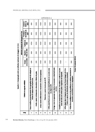 Revista Liberato, Novo Hamburgo, v. 14, n. 21, p. 01-112, jan./jun. 2013.
FOCHS, R.G.; RECENA, F.A.P.; SILVA, I.N.L.
110
APÊNDICE A
 