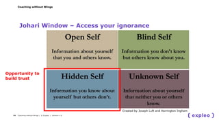 Coaching without Wings
Created by Joseph Luft and Harrington Ingham
Opportunity to
build trust
Johari Window – Access your...